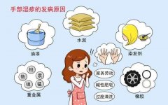 小儿湿疹是什么样子的
